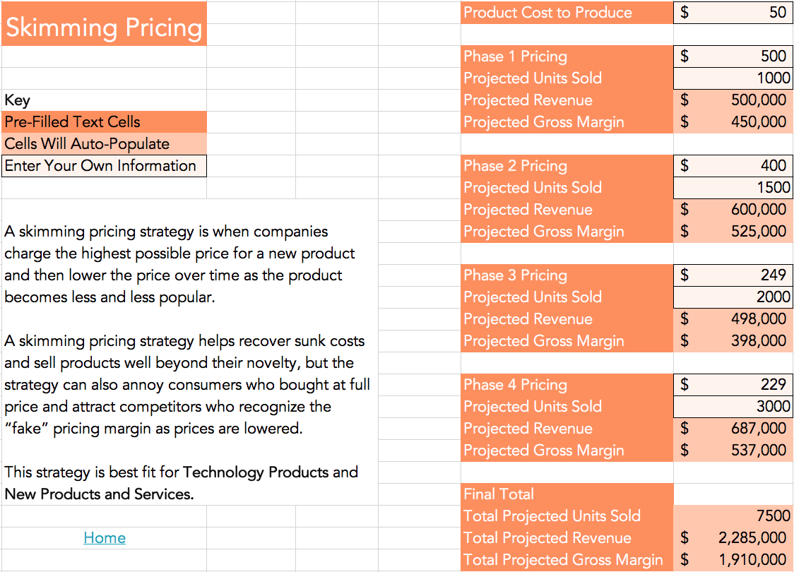 sales pricing model calculator template